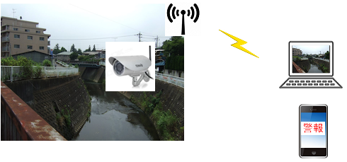 川で